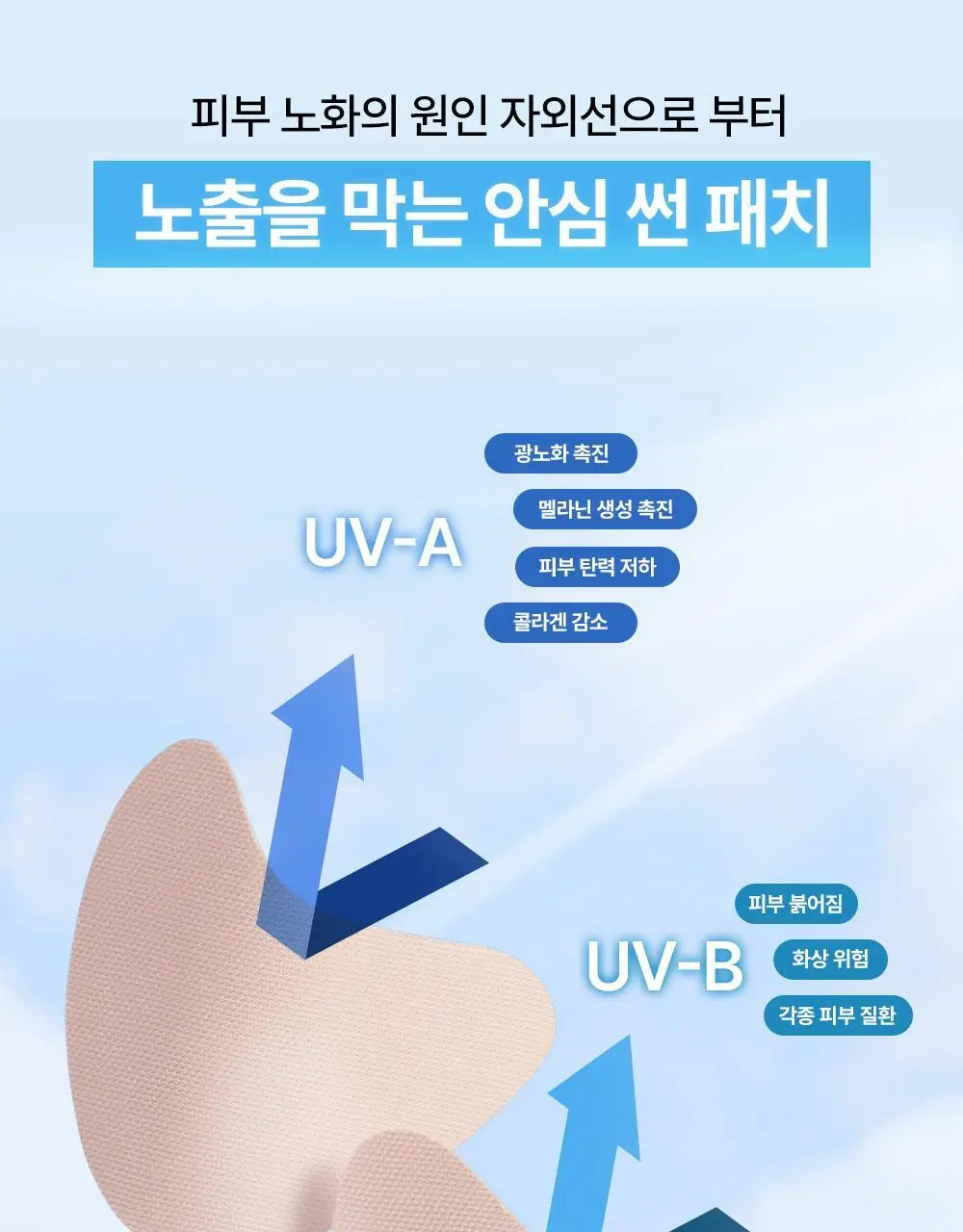 [쿨링/리프팅탄력] 셀퓨전씨 쿨링 썬 패치 4회분 (2ea x 4set) 상세페이지 21